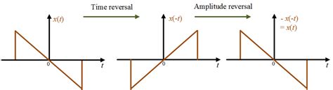 odd signal